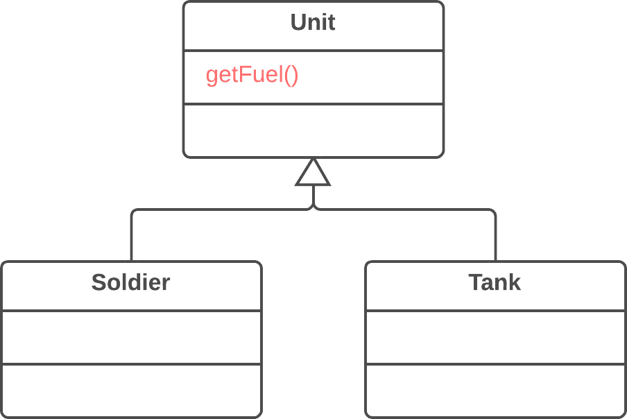 Push Down Method - Before